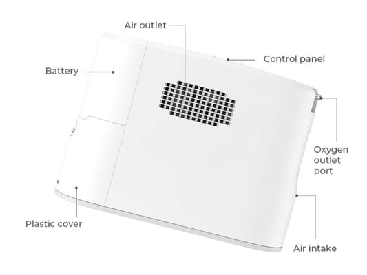 Oxymed P2 Portable Oxygen Concentrator